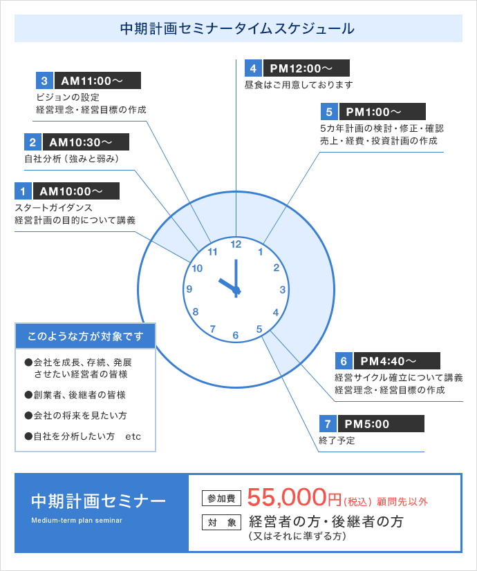 スケジュール